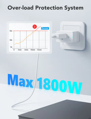 Govee Smart Plug Pro with Energy Monitoring